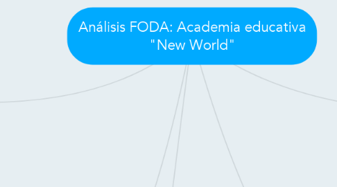 Mind Map: Análisis FODA: Academia educativa "New World"