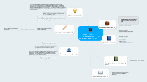 Mind Map: Модель урока с применением Интернет-технологий