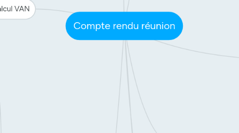 Mind Map: Compte rendu réunion