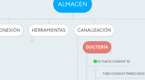 Mind Map: ALMACÉN