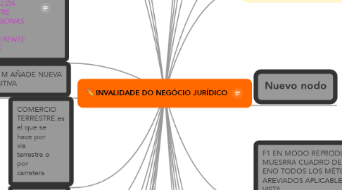 Mind Map: INVALIDADE DO NEGÓCIO JURÍDICO