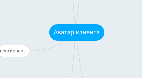 Mind Map: Аватар клиента