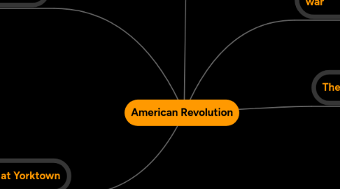 Mind Map: American Revolution