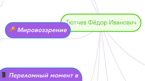 Mind Map: Тютчев Фёдор Иванович