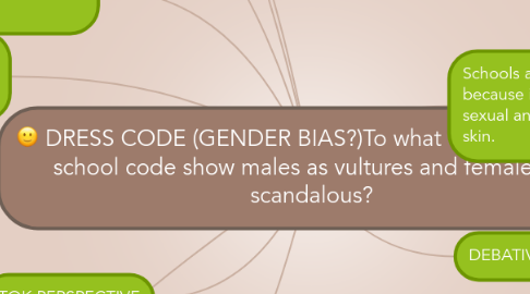 Mind Map: DRESS CODE (GENDER BIAS?)To what extent does the school code show males as vultures and females as scandalous?