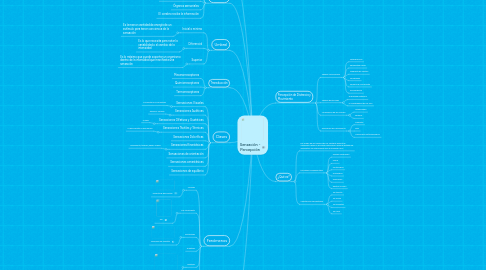 Mind Map: Sensación - Percepción