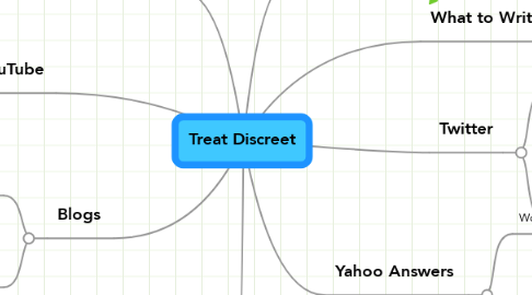 Mind Map: Treat Discreet