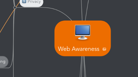 Mind Map: Web Awareness