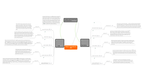 Mind Map: Collapse:  South Africa Vs: India