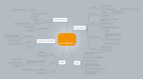 Mind Map: Kuva-analyysi