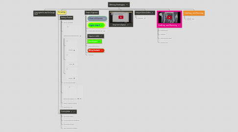 Mind Map: Writing Strategies