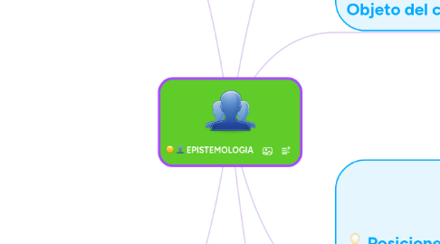 Mind Map: EPISTEMOLOGIA