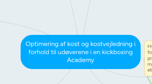 Mind Map: Optimering af kost og kostvejledning i forhold til udøverene i en kickboxing Academy