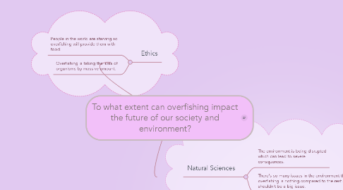 Mind Map: To what extent can overfishing impact the future of our society and environment?