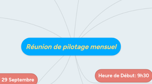 Mind Map: Réunion de pilotage mensuel