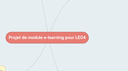 Mind Map: Projet de module e-learning pour LE04