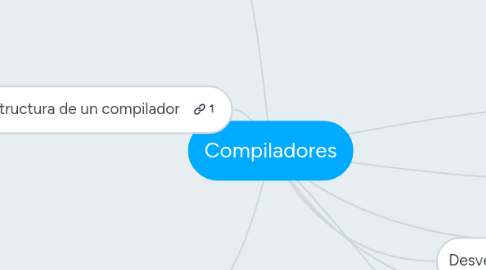 Mind Map: Compiladores