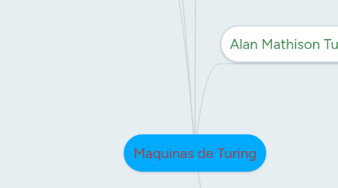 Mind Map: Maquinas de Turing