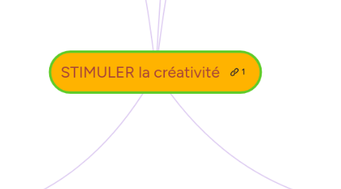 Mind Map: STIMULER la créativité