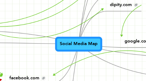 Mind Map: Social Media Map