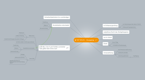 Mind Map: § 147 StVG - Ausgang