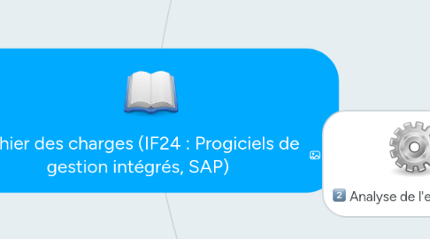 Mind Map: Cahier des charges (IF24 : Progiciels de gestion intégrés, SAP)