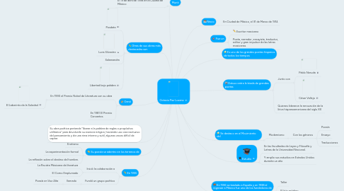 Mind Map: Octavio Paz Lozano