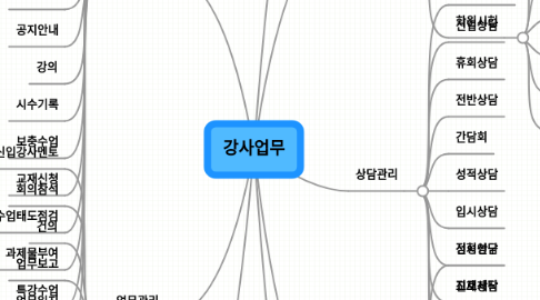 Mind Map: 강사업무