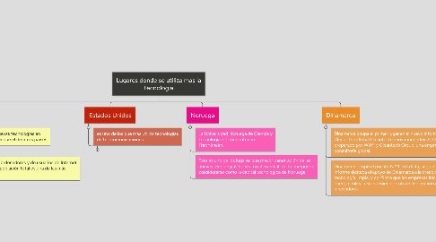 Mind Map: Lugares donde se utiliza mas la tecnologia