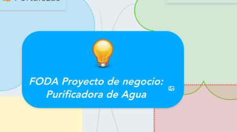 Mind Map: FODA Proyecto de negocio: Purificadora de Agua