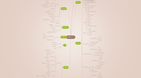 Mind Map: MTHFR