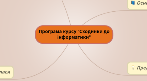 Mind Map: Програма курсу "Сходинки до інформатики"