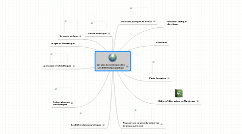 Mind Map: Les axes du numérique dans une bibliothèque publique