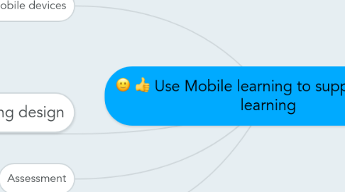 Mind Map: Use Mobile learning to support flipped learning