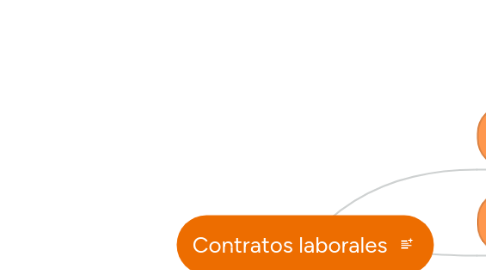 Mind Map: Contratos laborales