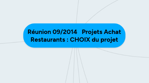Mind Map: Réunion 09/2014 Projets Achat Restaurants : CHOIX du projet