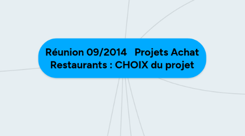 Mind Map: Réunion 09/2014   Projets Achat Restaurants : CHOIX du projet