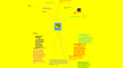 Mind Map: Honey Bees