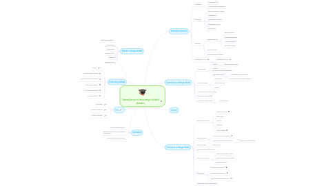 Mind Map: Upravljanje in delovanje šolskih skladov