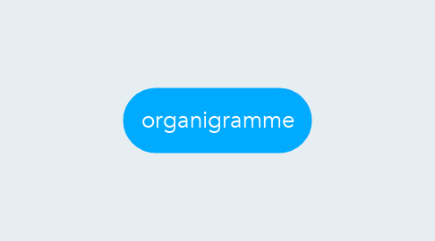 Mind Map: organigramme