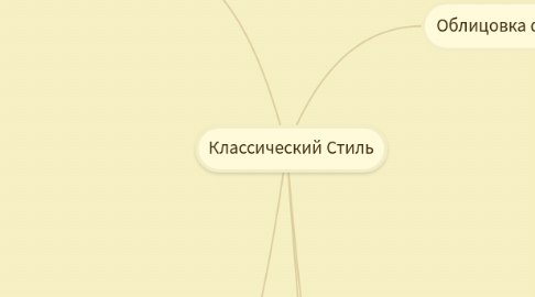 Mind Map: Классический Стиль