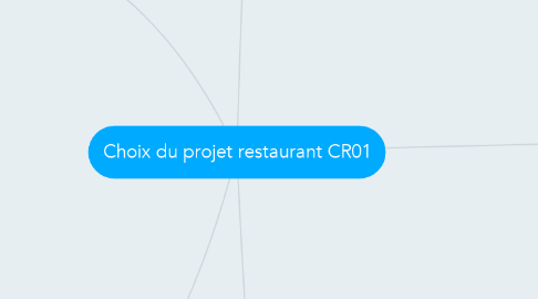 Mind Map: Choix du projet restaurant CR01