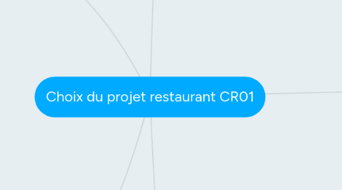 Mind Map: Choix du projet restaurant CR01