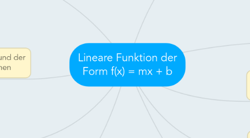 Mind Map: Lineare Funktion der Form f(x) = mx + b