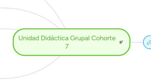 Mind Map: Unidad Didáctica Grupal Cohorte 7