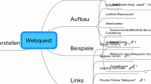 Mind Map: Webquest