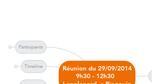 Mind Map: Réunion du 29/09/2014 9h30 - 12h30   Lepolenord, s.Pingouin