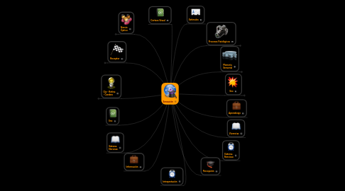 Mind Map: Sensación