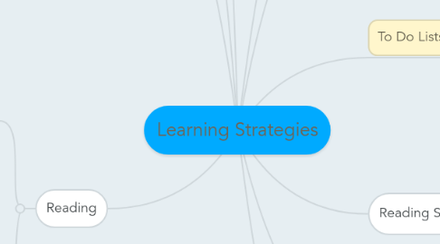 Mind Map: Learning Strategies