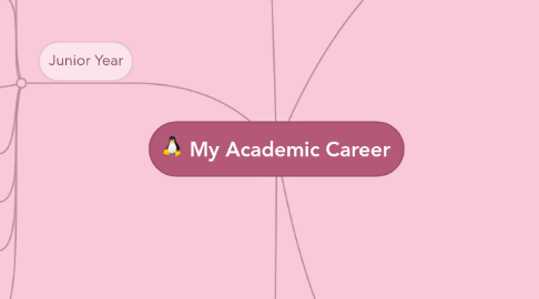 Mind Map: My Academic Career